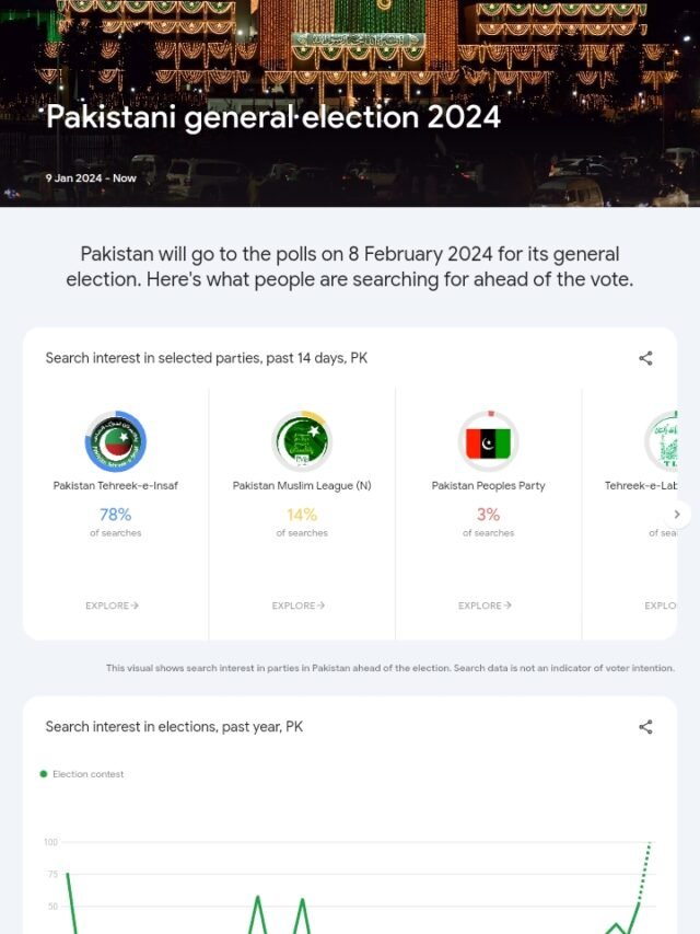 Get Ready to Dive into Pakistan's Election Buzz with Google Trends Pakistan General Election!